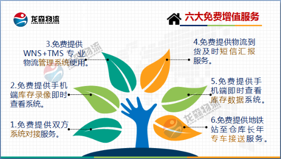 广州仓库出租